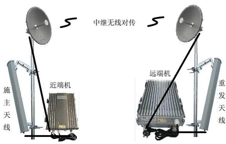 坡心镇智能无线拉远移频中继直放站近端机远端机